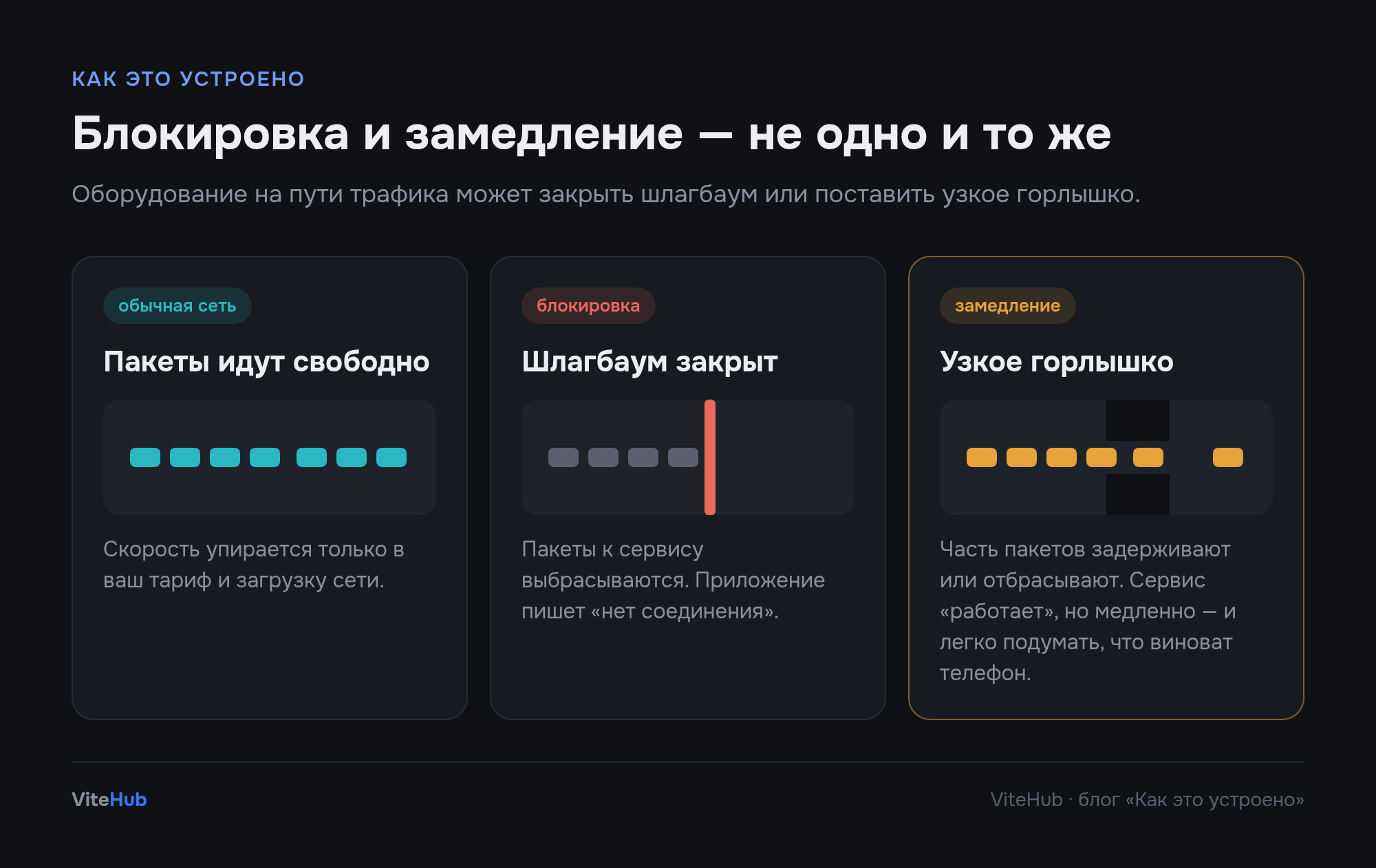 Как «замедляют» приложение: шейпинг трафика на пальцах