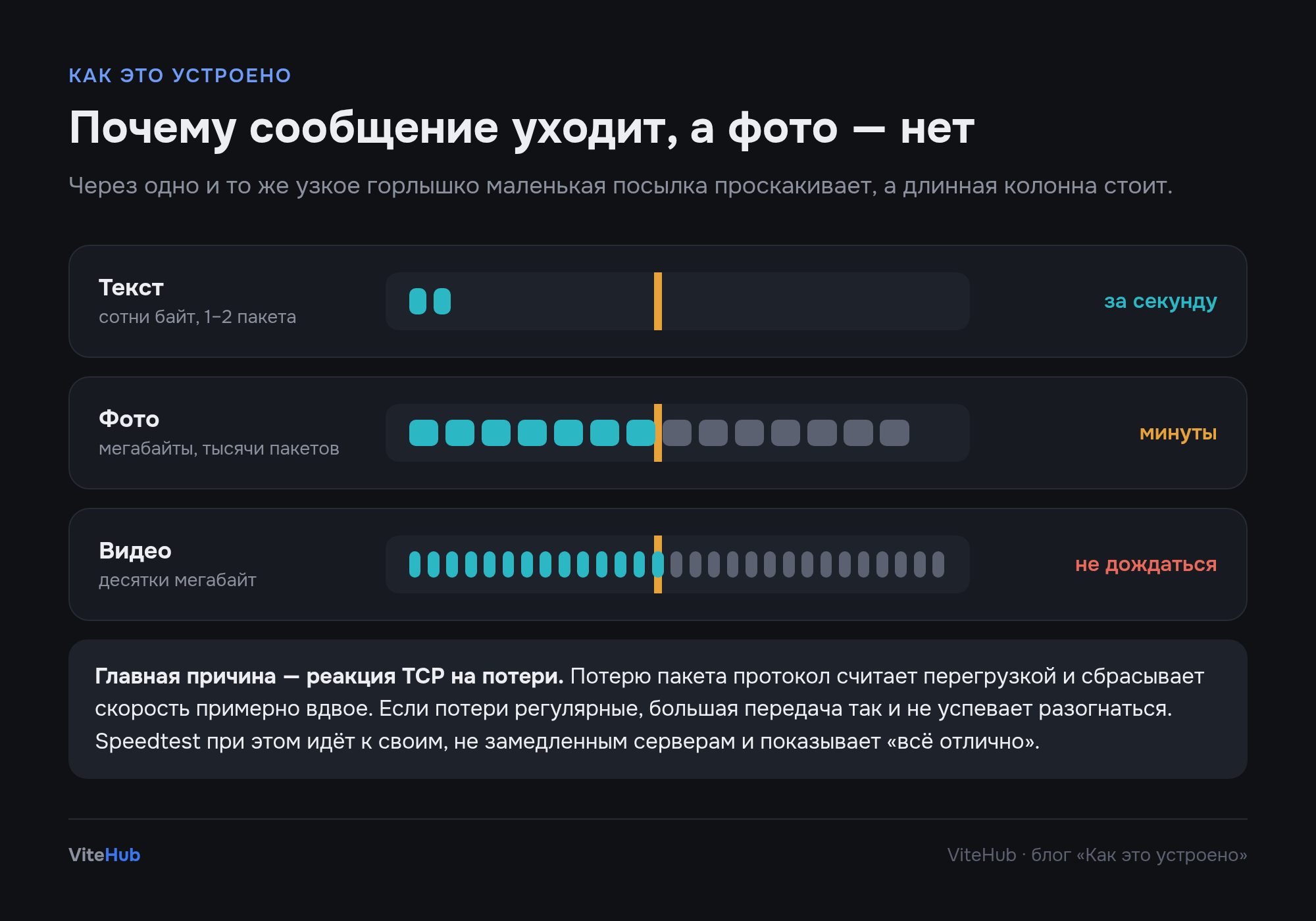 Почему сообщения проходят, а фото застревают: маленькие и большие потоки в узком горлышке