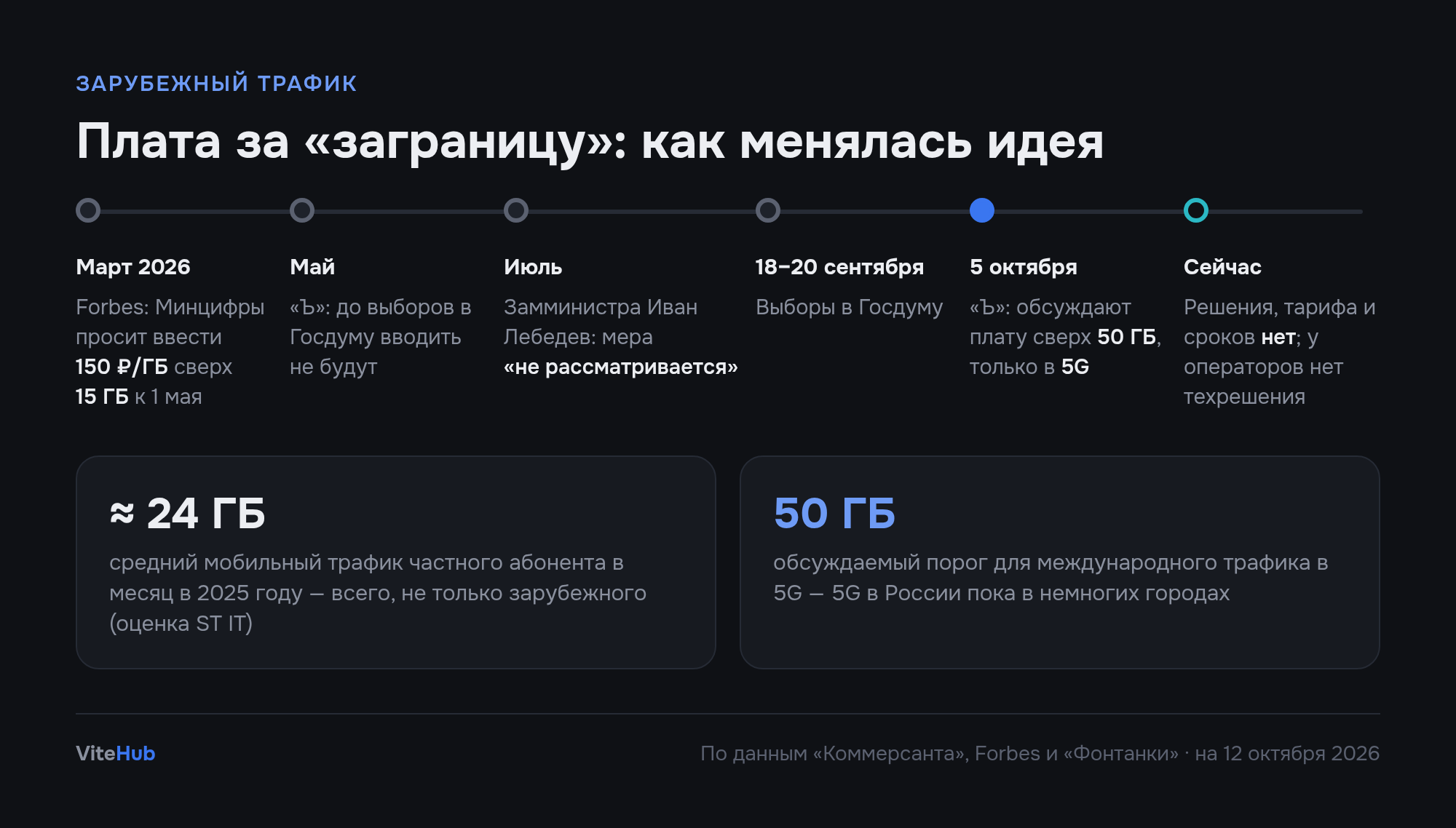 Сколько весит «заграница»: как оператор отличает зарубежный трафик и почему это так сложно