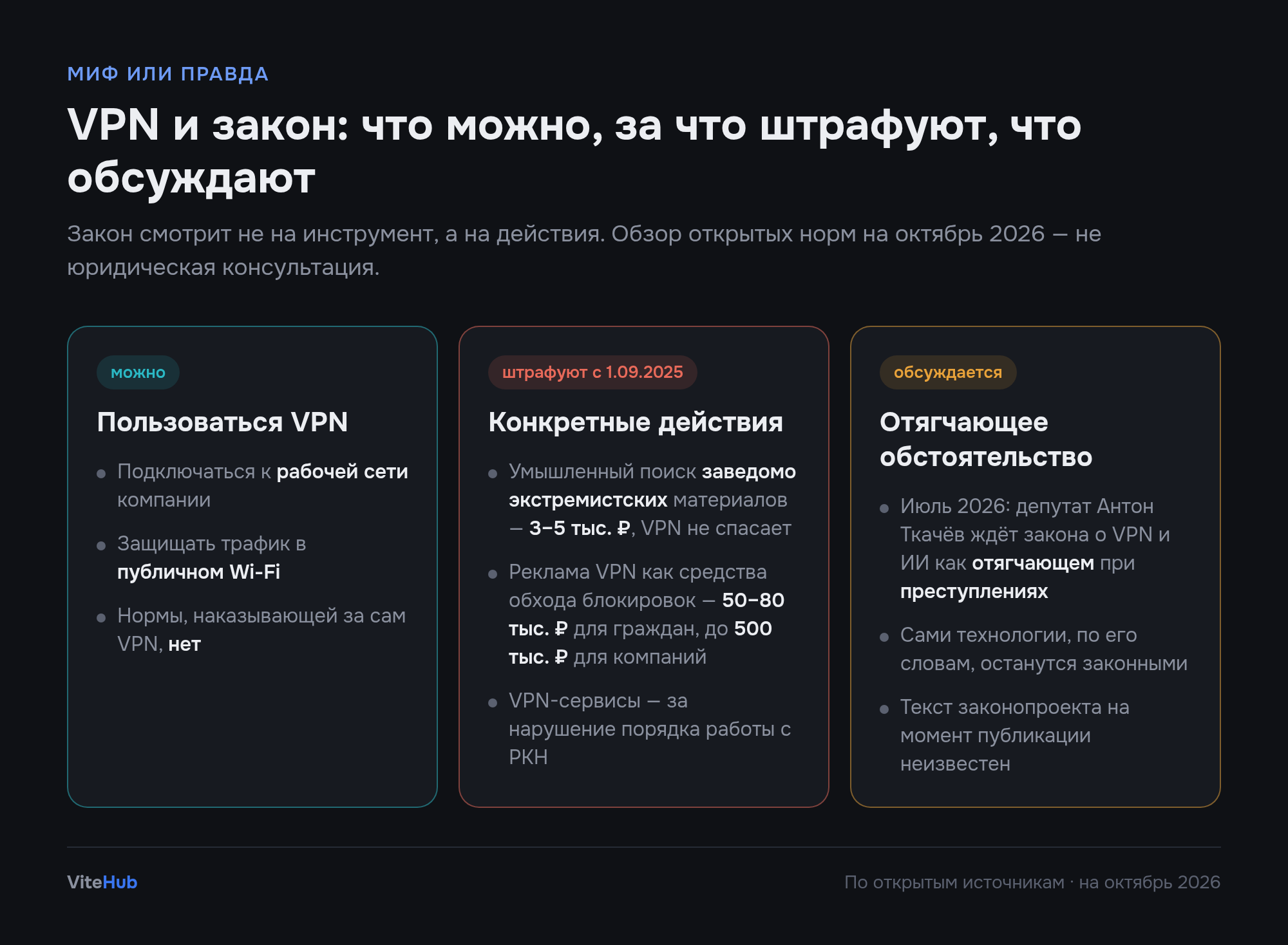«Пользоваться VPN незаконно» — разбираем миф по фактам